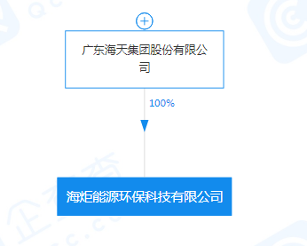 海天集團注資5000萬成立能源環?？萍脊?，聚焦非常規水源利用技術研發