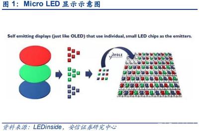 MicroLED產業研究 巨量轉移技術持續進展，MiniLED應用方興未艾